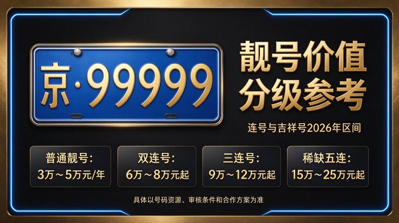 闲置北京租车牌照一年多少钱 - 京牌租赁服务现场